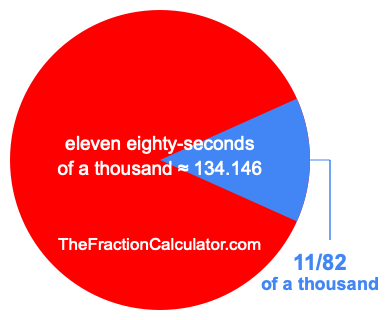 What is 11/82 of a thousand?