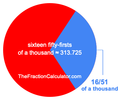 What is 16/51 of a thousand?