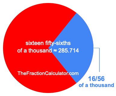 What is 16/56 of a thousand?