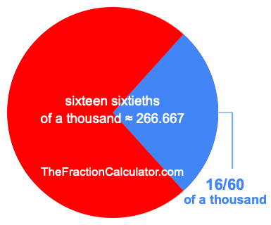 What is 16/60 of a thousand?