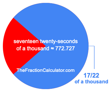 What is 17/22 of a thousand?