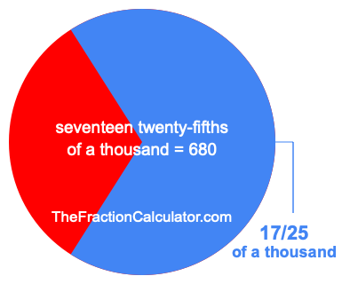 What is 17/25 of a thousand?