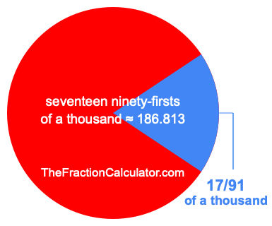 What is 17/91 of a thousand?