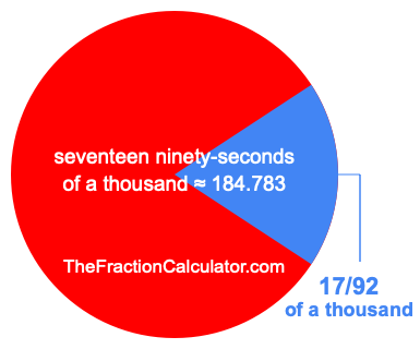 What is 17/92 of a thousand?