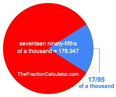 What is 17/95 of a thousand?