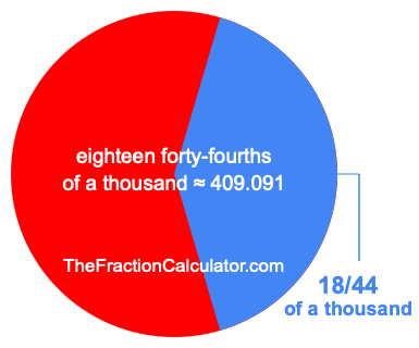 What is 18/44 of a thousand?