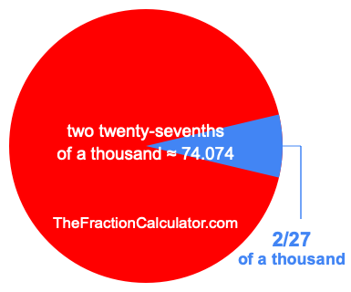 What is 2/27 of a thousand?