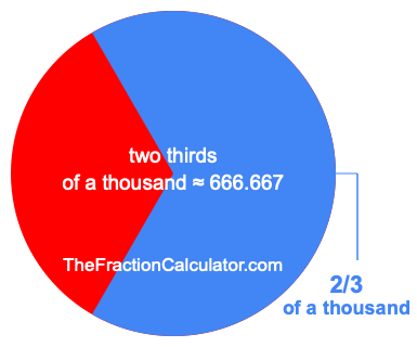 What is 2/3 of a thousand?