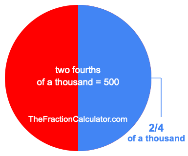 What is 2/4 of a thousand?