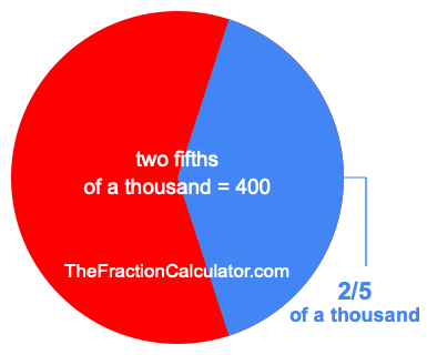 What is 2/5 of a thousand?