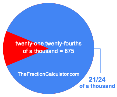 What is 21/24 of a thousand?