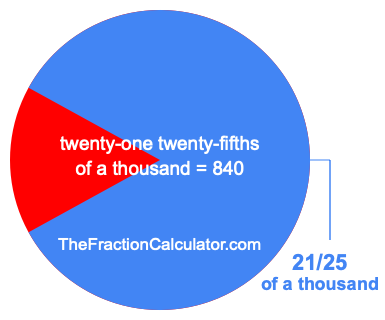What is 21/25 of a thousand?