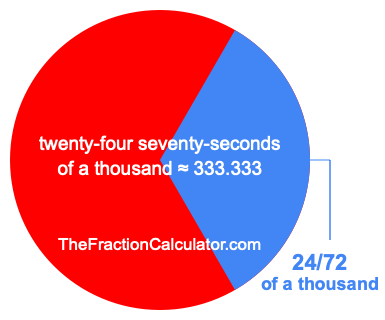 What is 24/72 of a thousand?