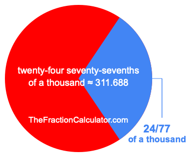 What is 24/77 of a thousand?