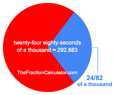 What is 24/82 of a thousand?