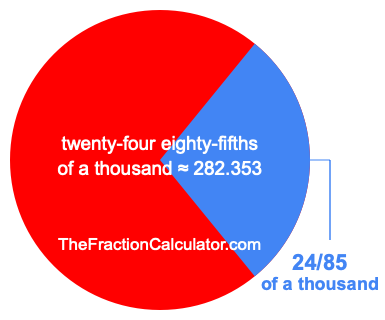 What is 24/85 of a thousand?