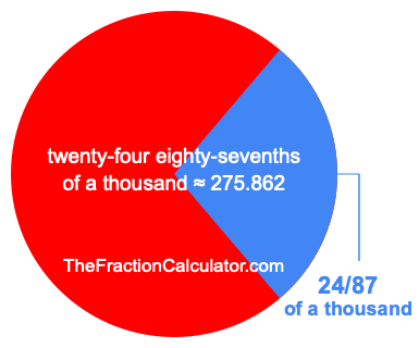 What is 24/87 of a thousand?