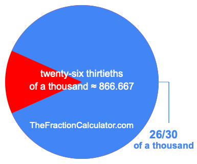 What is 26/30 of a thousand?