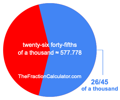 What is 26/45 of a thousand?