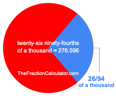 What is 26/94 of a thousand?