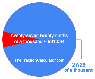 What is 27/29 of a thousand?