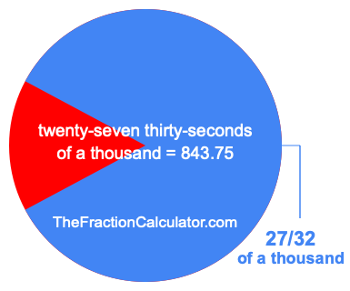 What is 27/32 of a thousand?