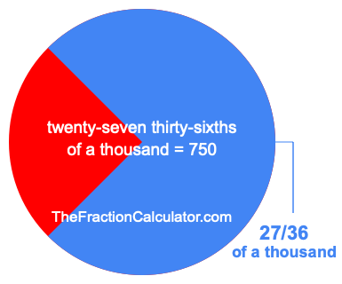 What is 27/36 of a thousand?
