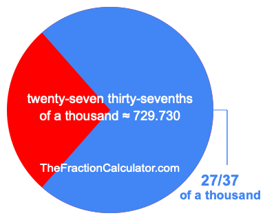 What is 27/37 of a thousand?