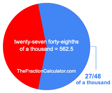 What is 27/48 of a thousand?