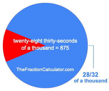 What is 28/32 of a thousand?