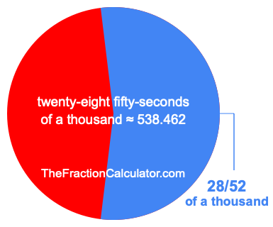 What is 28/52 of a thousand?