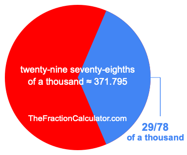 What is 29/78 of a thousand?