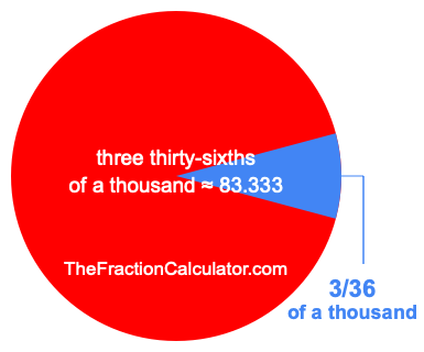 What is 3/36 of a thousand?