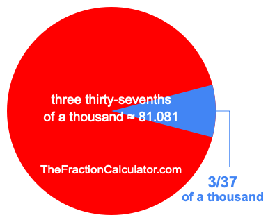 What is 3/37 of a thousand?