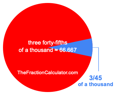 What is 3/45 of a thousand?