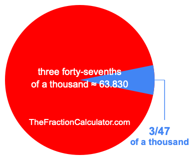What is 3/47 of a thousand?