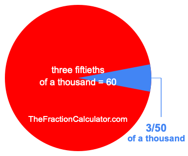 What is 3/50 of a thousand?