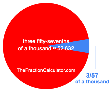 What is 3/57 of a thousand?