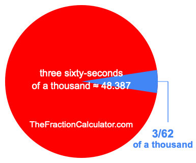 What is 3/62 of a thousand?