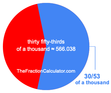 What is 30/53 of a thousand?