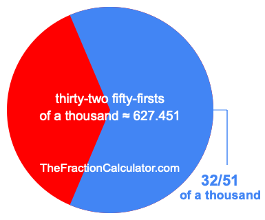 What is 32/51 of a thousand?