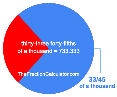 What is 33/45 of a thousand?