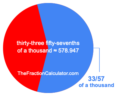 What is 33/57 of a thousand?