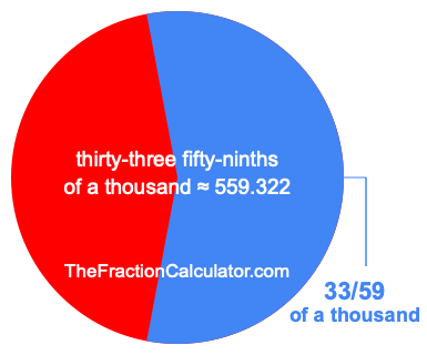 What is 33/59 of a thousand?