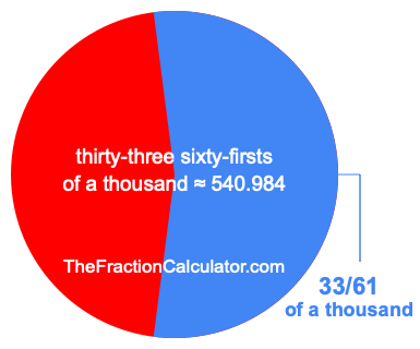 What is 33/61 of a thousand?