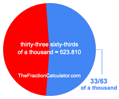 What is 33/63 of a thousand?