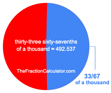 What is 33/67 of a thousand?