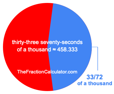 What is 33/72 of a thousand?