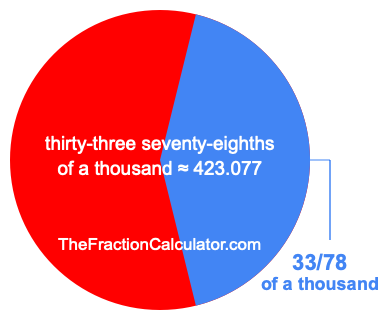 What is 33/78 of a thousand?