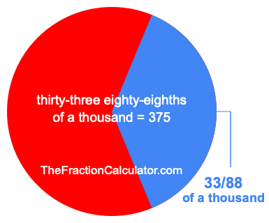 What is 33/88 of a thousand?
